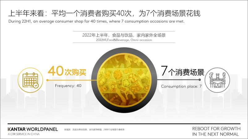 《切入全场景消费为增长赋能-2022消费场景研究报告-21页》 - 第7页预览图