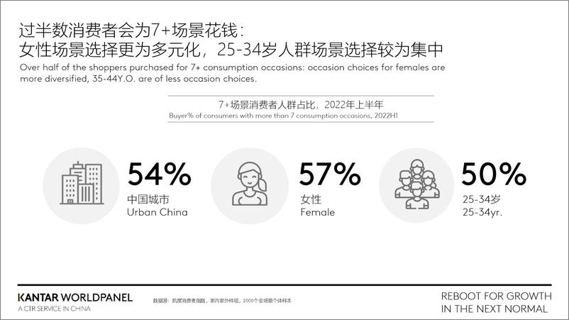 《切入全场景消费为增长赋能-2022消费场景研究报告-21页》 - 第8页预览图