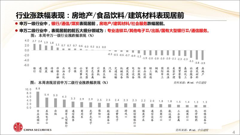 《估值及景气跟踪8月第3期：市场热度显著下行，红利重回占优-240819-中信建投-28页》 - 第4页预览图