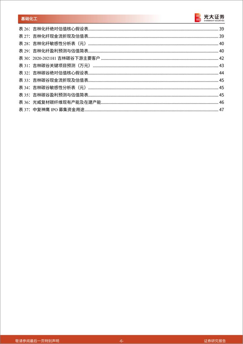 《基础化工行业海上风电材料系列报告之三：风电主导，各领域多点开花，碳纤维行业迎发展良机-20220222-光大证券-49页》 - 第7页预览图