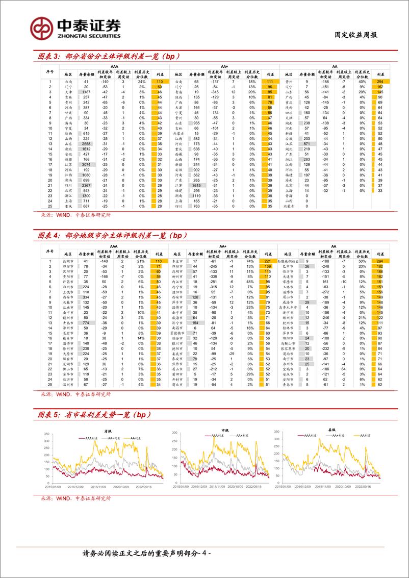 《AAA贵州城投利差收窄-240608-中泰证券-12页》 - 第4页预览图