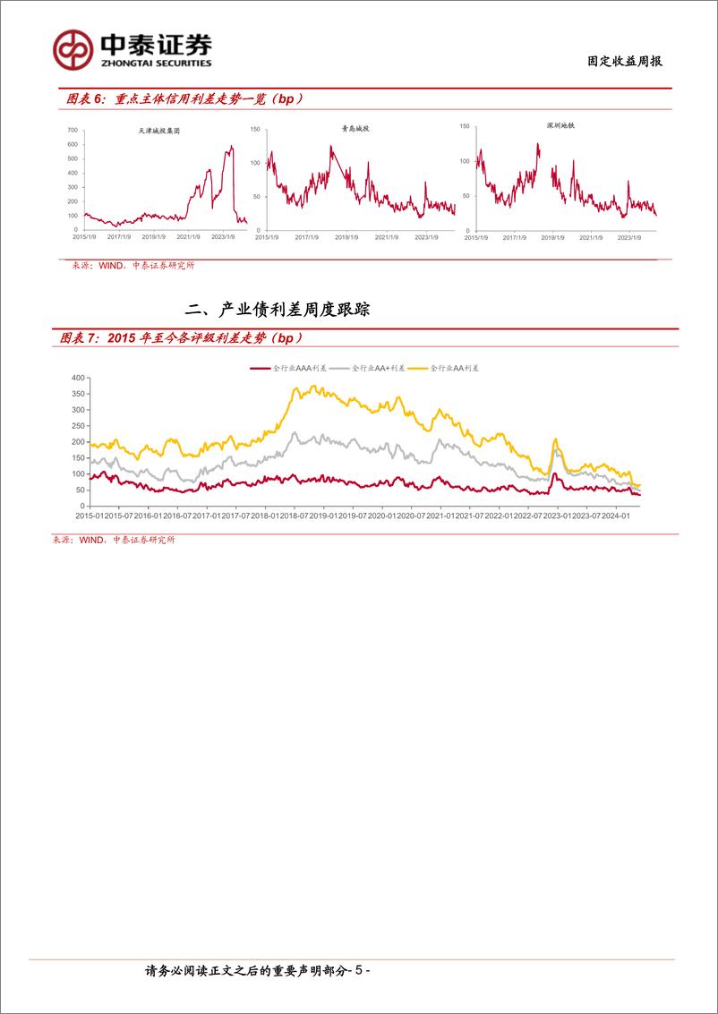 《AAA贵州城投利差收窄-240608-中泰证券-12页》 - 第5页预览图