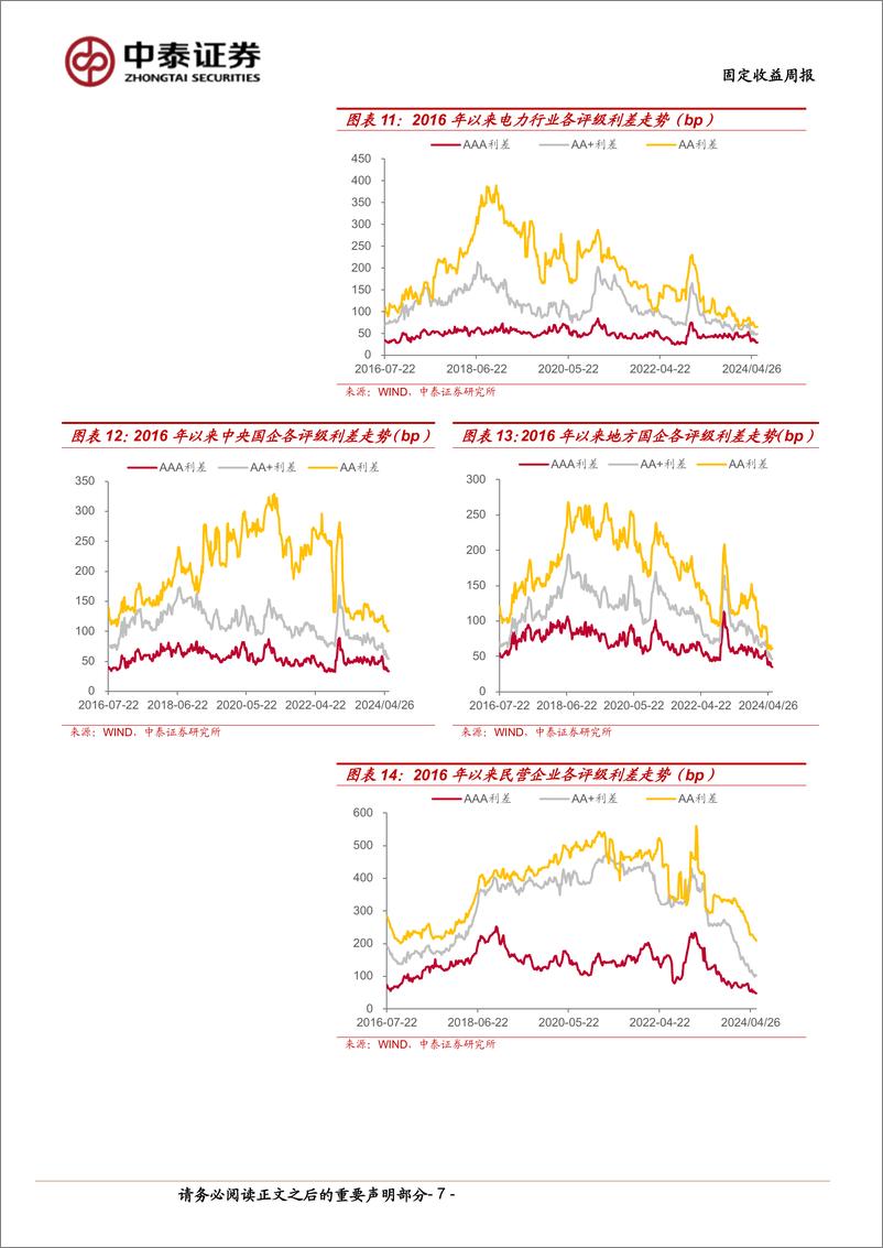 《AAA贵州城投利差收窄-240608-中泰证券-12页》 - 第7页预览图
