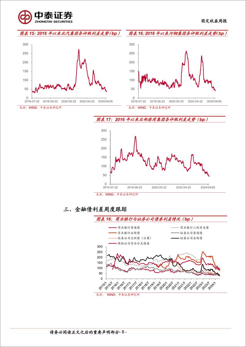 《AAA贵州城投利差收窄-240608-中泰证券-12页》 - 第8页预览图