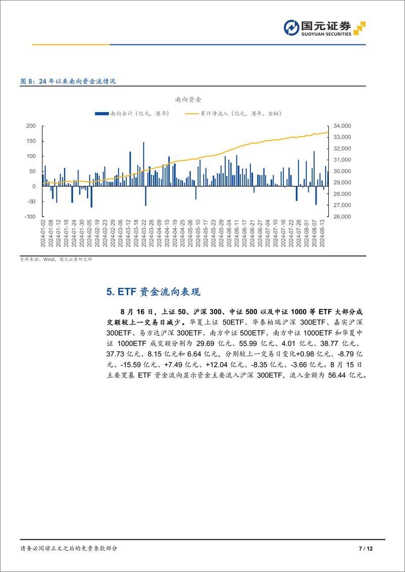 《市场复盘：指数窄幅整理，AI题材持续发酵-240816-国元证券-12页》 - 第7页预览图