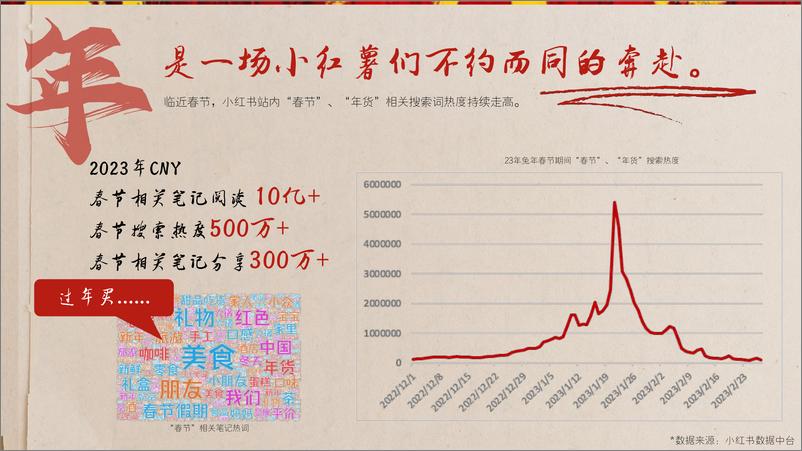 《小红书：2024CNY营销招商方案招商方案-红薯年妙会》 - 第2页预览图