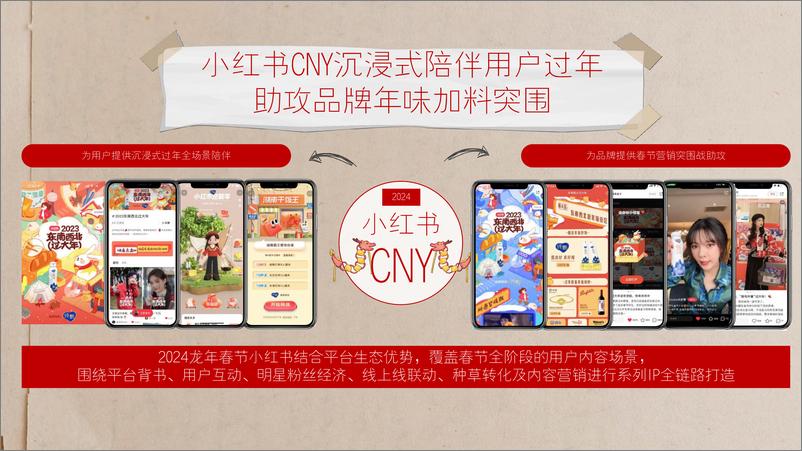 《小红书：2024CNY营销招商方案招商方案-红薯年妙会》 - 第7页预览图