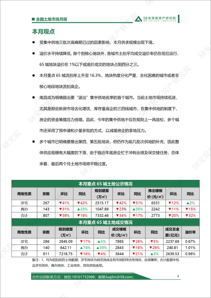 《58安居客房产研究院-2022年10月全国土地市场月报-10页》 - 第3页预览图