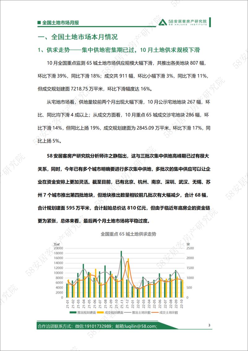 《58安居客房产研究院-2022年10月全国土地市场月报-10页》 - 第4页预览图