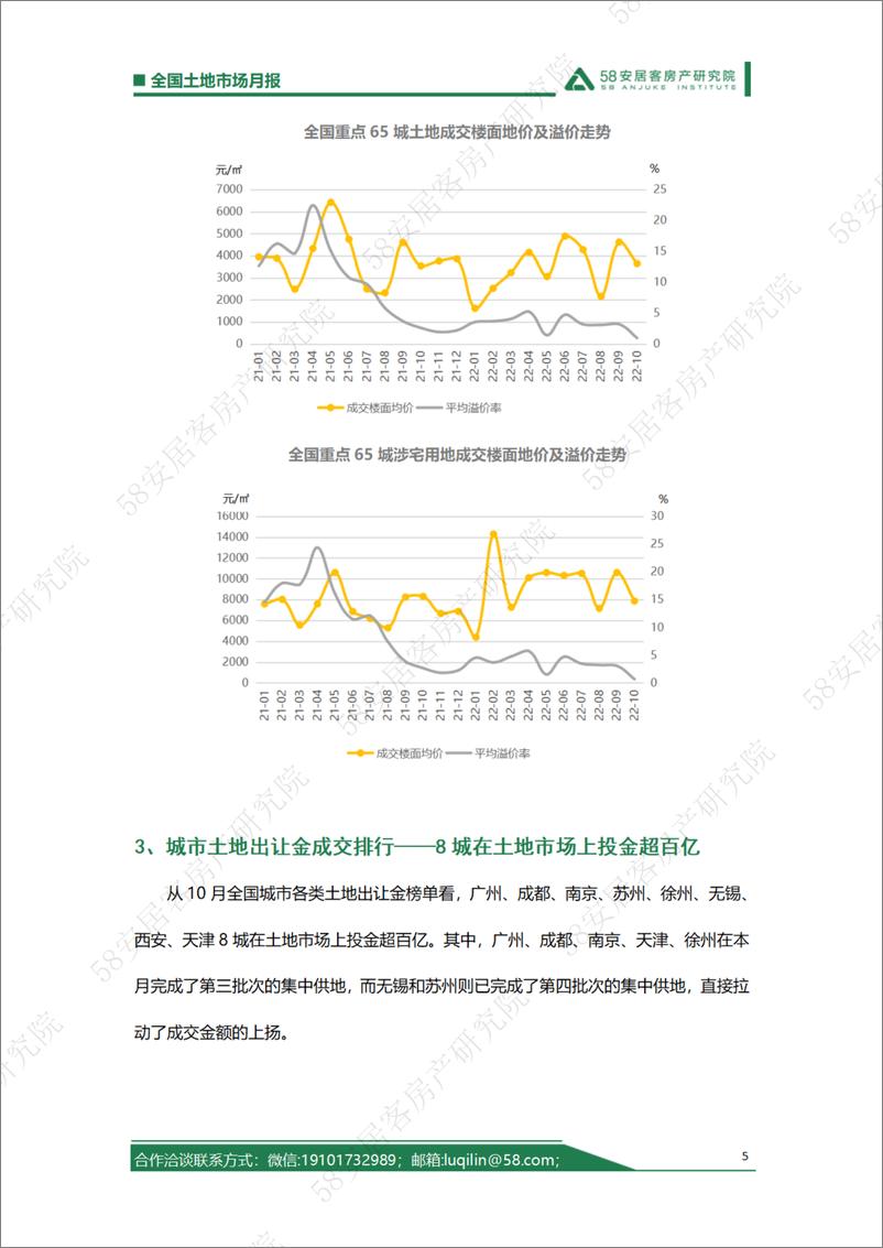 《58安居客房产研究院-2022年10月全国土地市场月报-10页》 - 第6页预览图