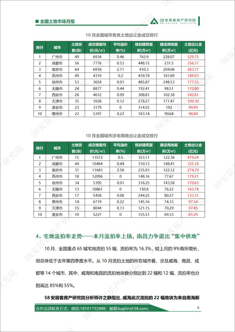 《58安居客房产研究院-2022年10月全国土地市场月报-10页》 - 第7页预览图