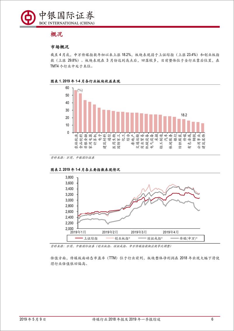 《传媒行业2018年报及2019年一季报综述：资产减值下子板块加速分化，国有传媒抗风险能力凸显-20190509-中银国际-37页》 - 第7页预览图