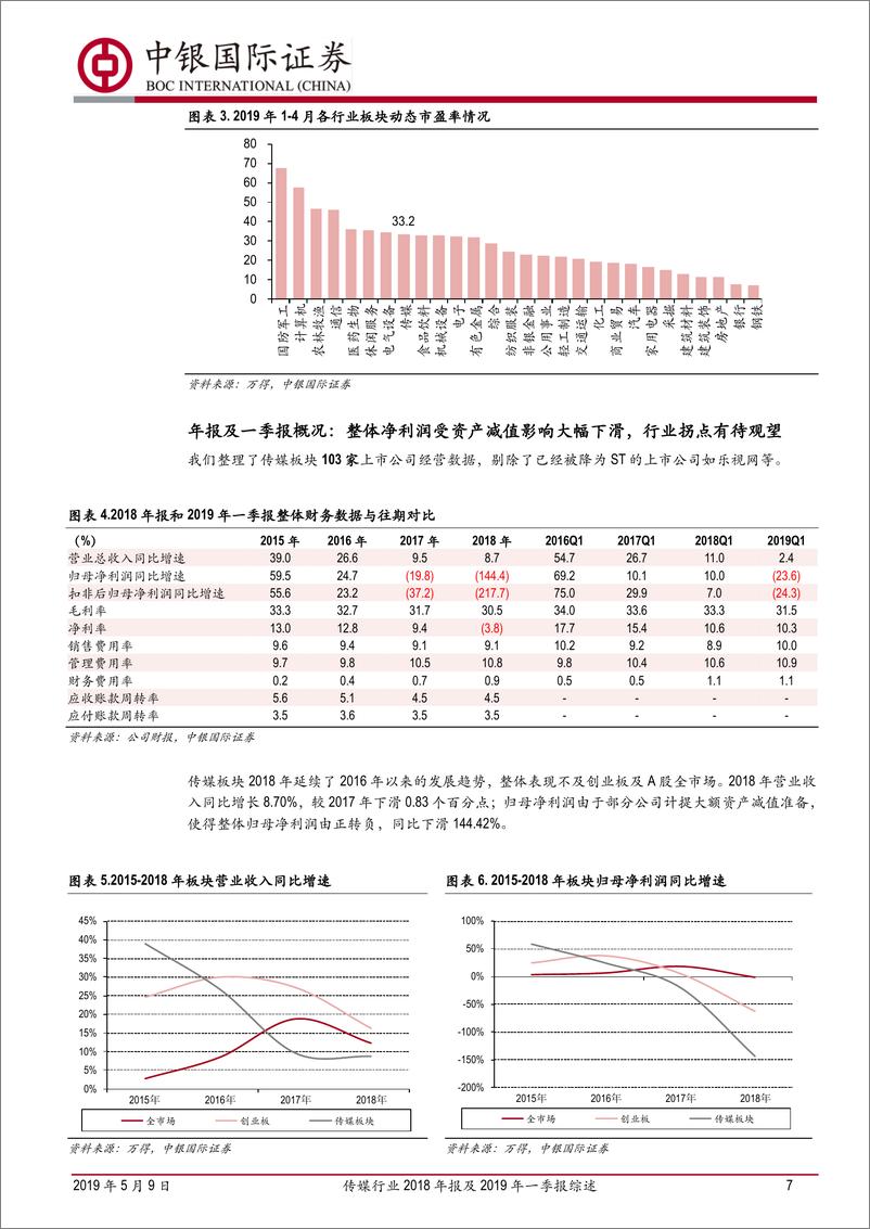 《传媒行业2018年报及2019年一季报综述：资产减值下子板块加速分化，国有传媒抗风险能力凸显-20190509-中银国际-37页》 - 第8页预览图