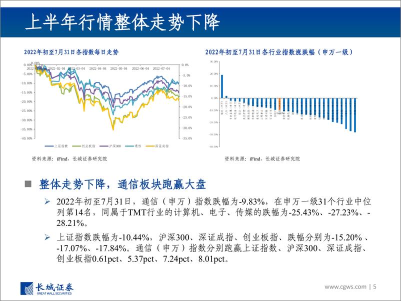 《通信行业2022年Q4投资策略：通信为基础，赋能汽车、新基建、AIOT各行业-20220901-长城证券-102页》 - 第6页预览图