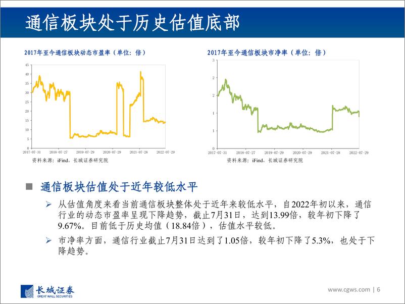 《通信行业2022年Q4投资策略：通信为基础，赋能汽车、新基建、AIOT各行业-20220901-长城证券-102页》 - 第7页预览图