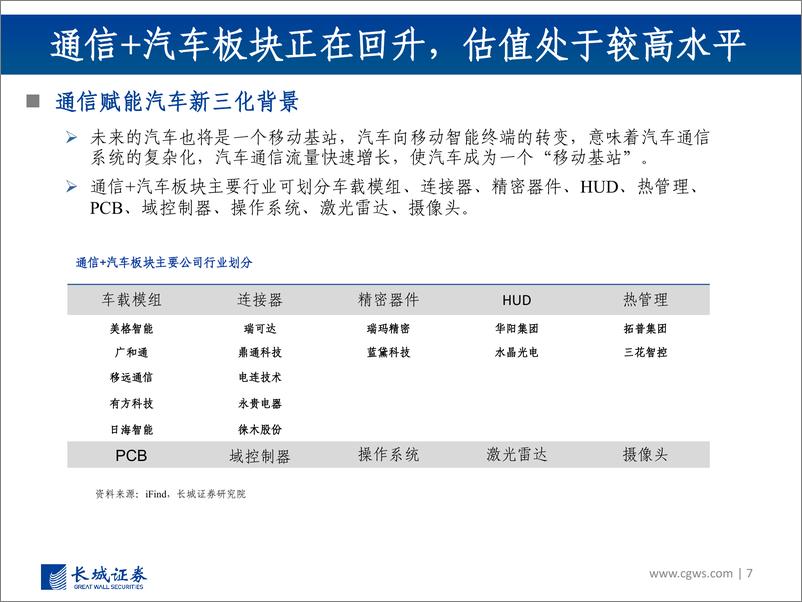 《通信行业2022年Q4投资策略：通信为基础，赋能汽车、新基建、AIOT各行业-20220901-长城证券-102页》 - 第8页预览图