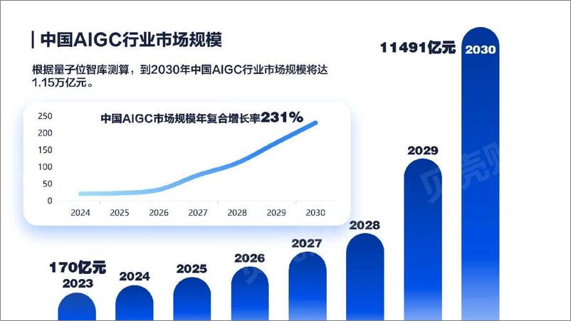 《北京经信局：2023AIGC产业链北京市专精特新企业图谱》 - 第5页预览图