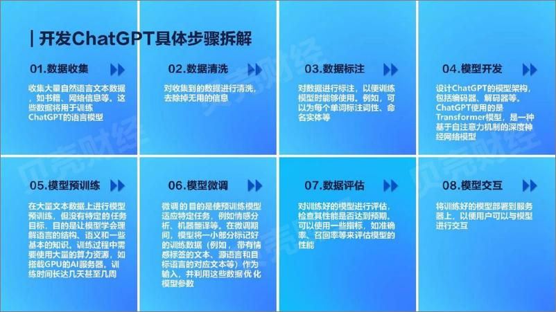 《北京经信局：2023AIGC产业链北京市专精特新企业图谱》 - 第7页预览图