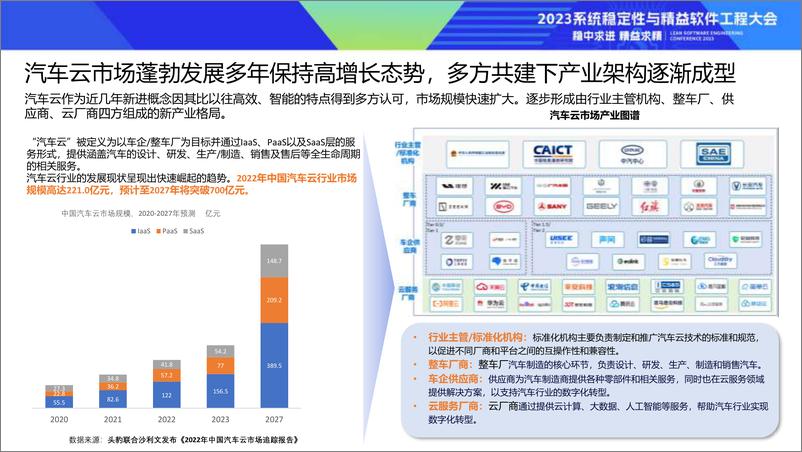 《汽车云行业发展报告》解读-郑立 - 第5页预览图