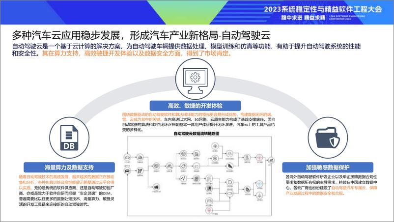 《汽车云行业发展报告》解读-郑立 - 第8页预览图