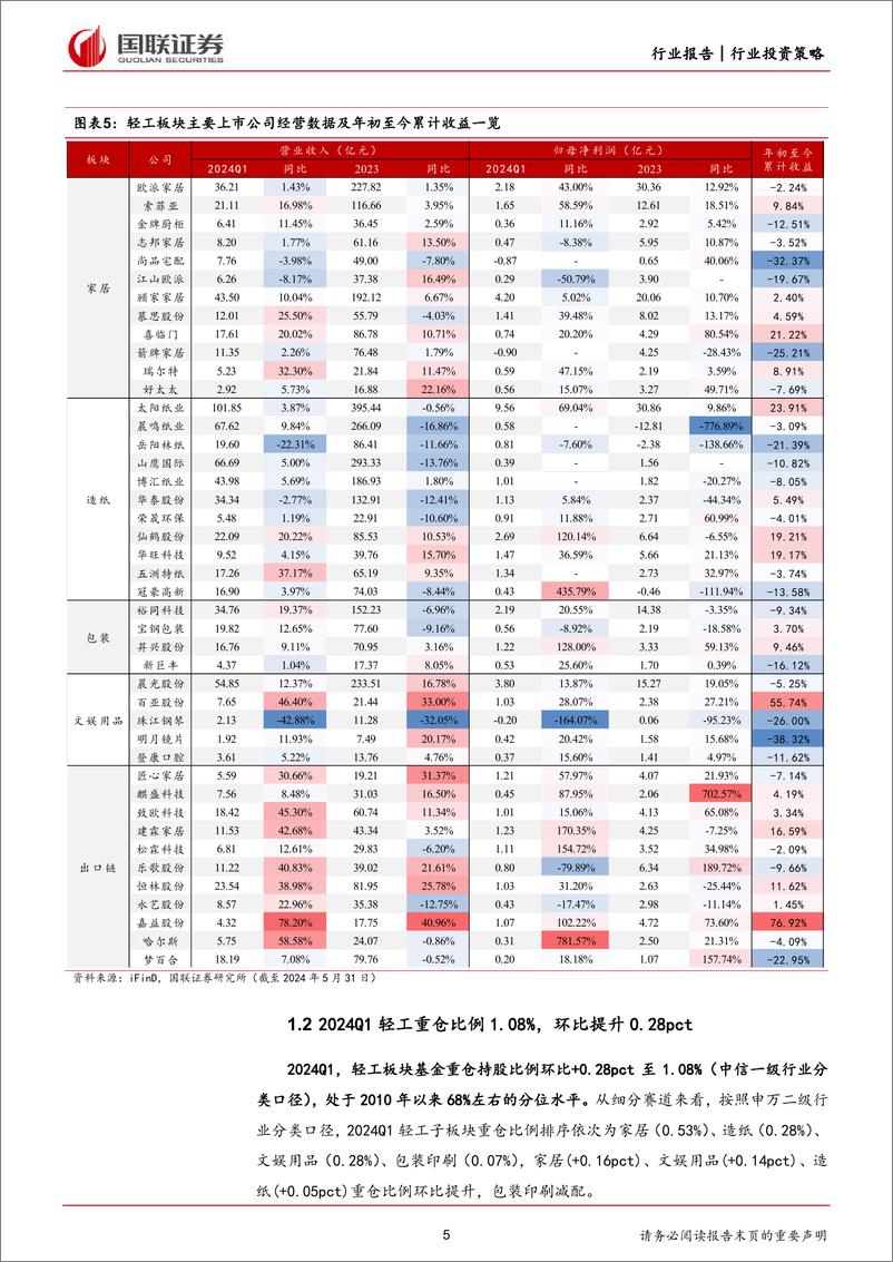 《轻工行业2024年度中期投资策略：质价比引领国货崛起，智价比推动家居焕新-240622-国联证券-31页》 - 第5页预览图