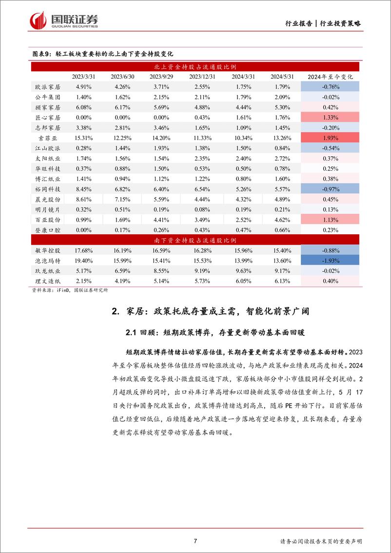 《轻工行业2024年度中期投资策略：质价比引领国货崛起，智价比推动家居焕新-240622-国联证券-31页》 - 第7页预览图