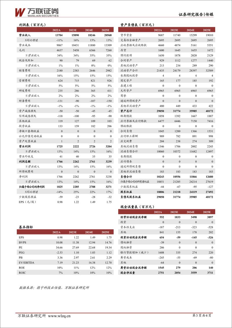 《20230426-万联证券-芒果超媒-300413-点评报告：综艺基本盘稳健发力，积极探索AIGC及虚实结合》 - 第3页预览图