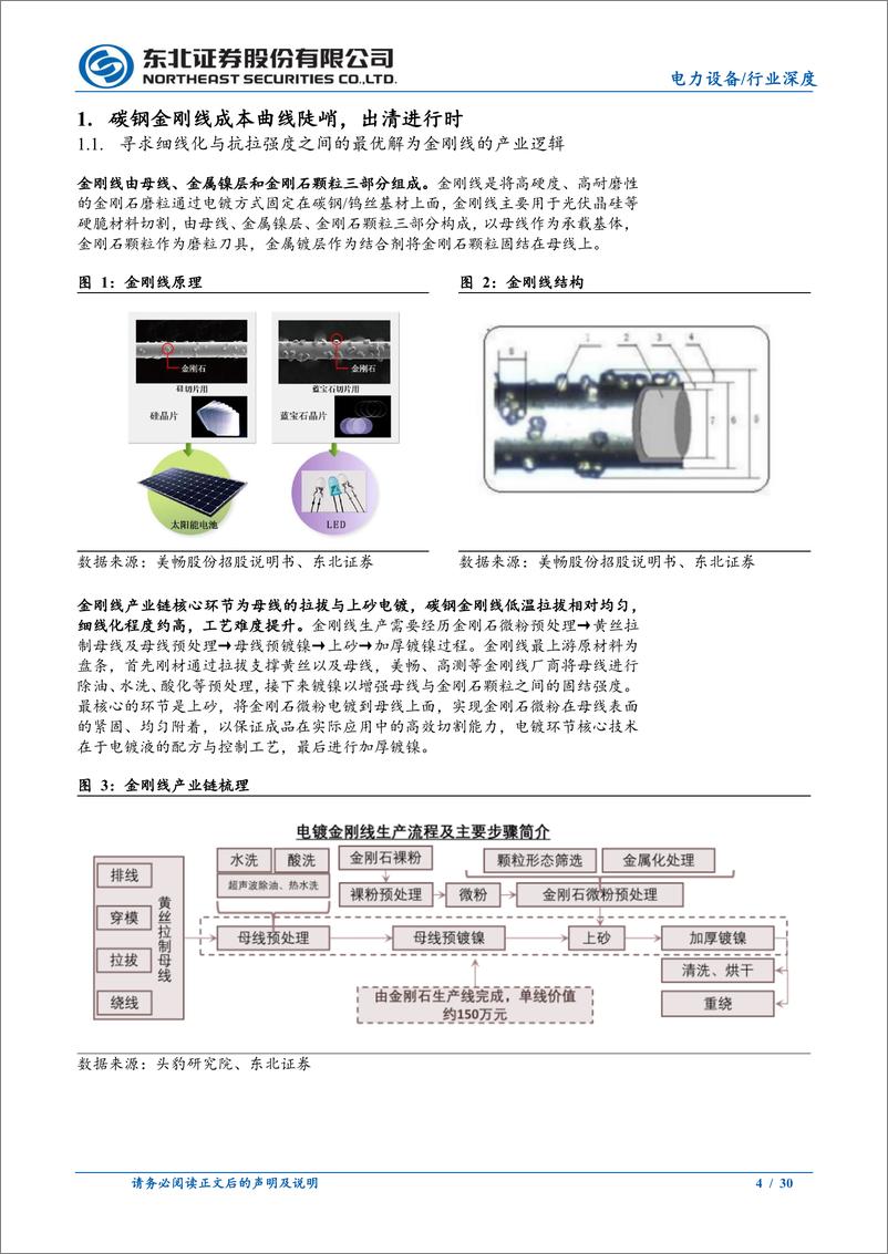 《电力设备行业金刚线：钨丝进入经济性拐点，龙头α凸显-240509-东北证券-30页》 - 第4页预览图