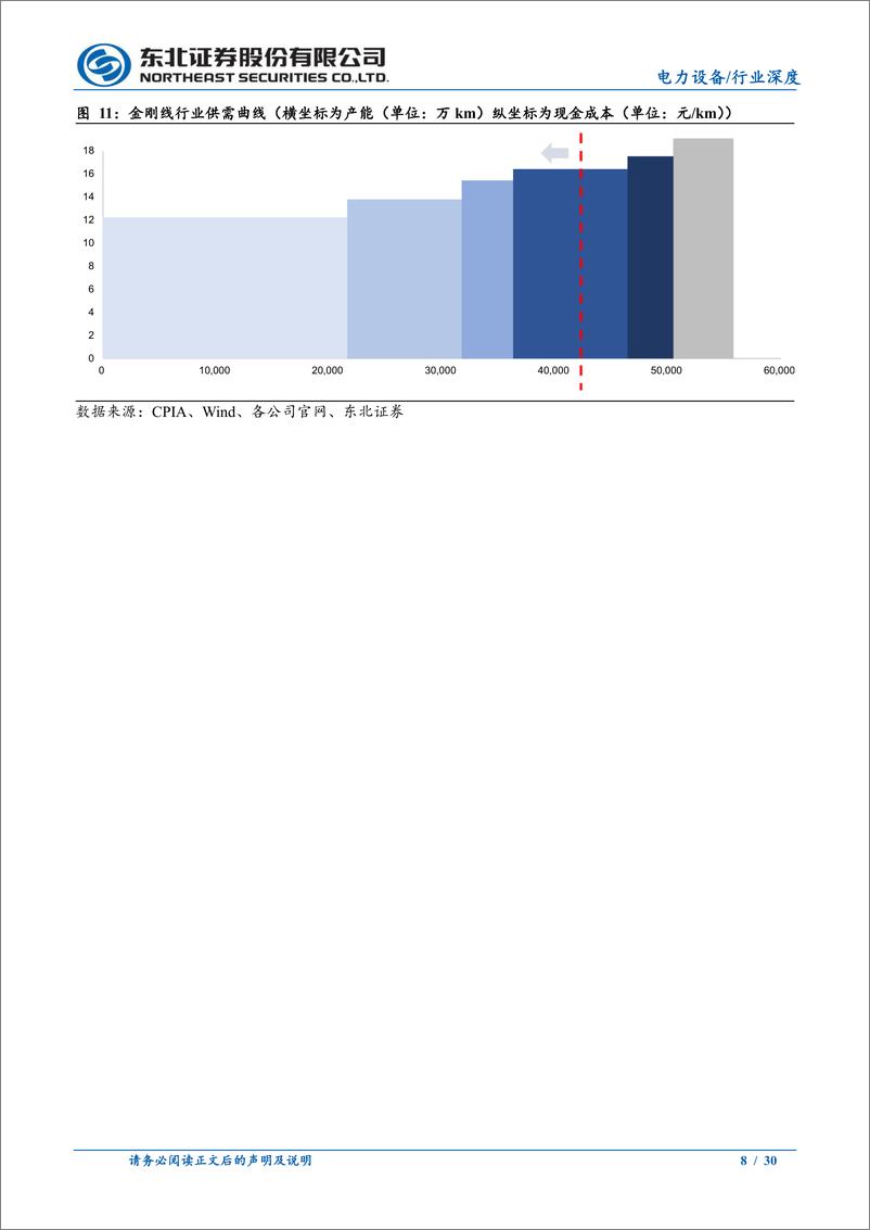 《电力设备行业金刚线：钨丝进入经济性拐点，龙头α凸显-240509-东北证券-30页》 - 第8页预览图