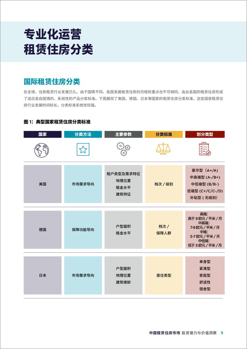 《中国租赁住房市场：投资潜力与价值洞察-戴德梁行-2024-44页》 - 第5页预览图