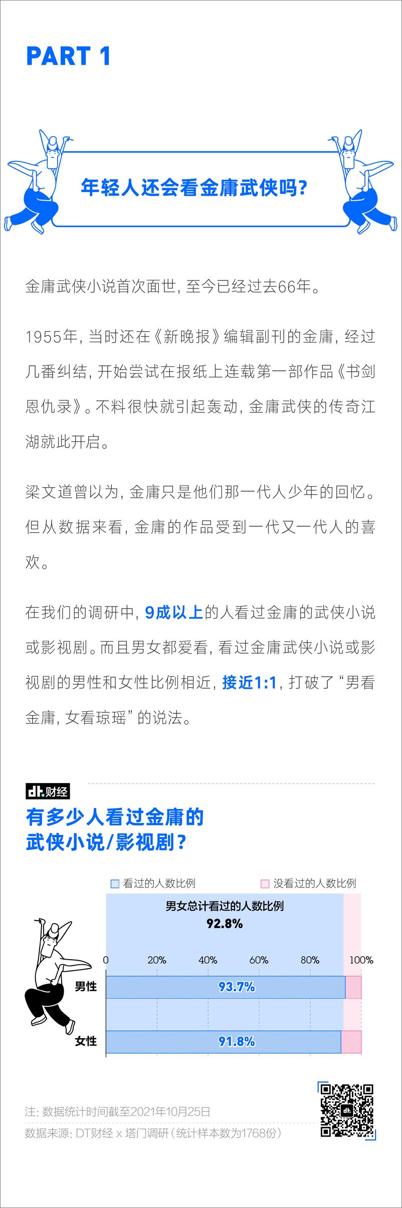 《2021年国产青年金庸成分小报告-11页》 - 第3页预览图