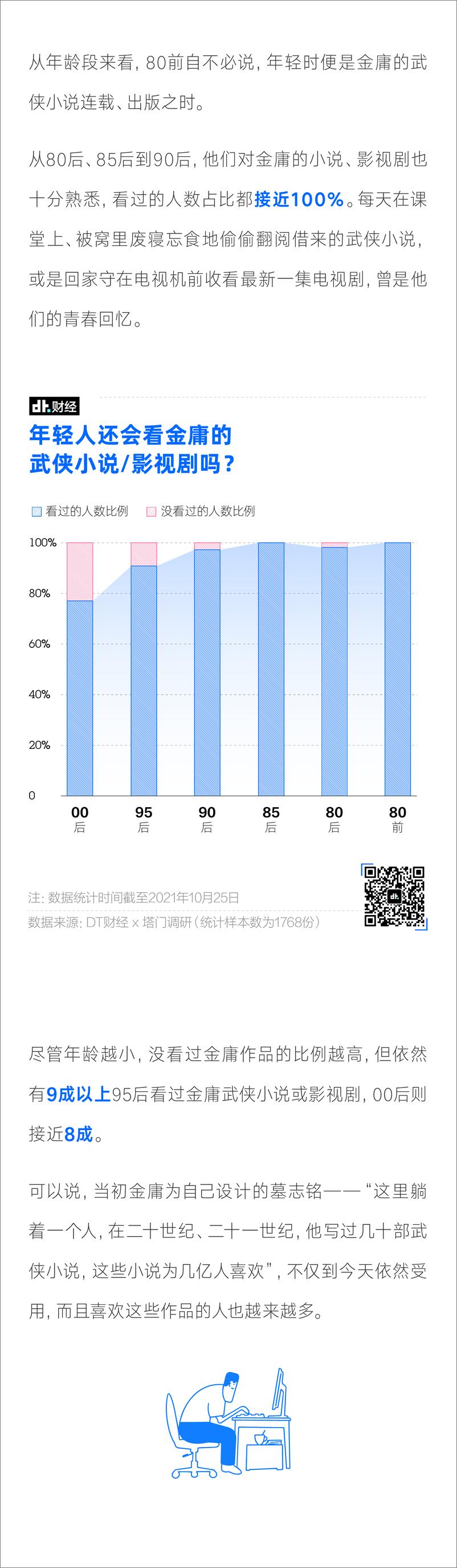 《2021年国产青年金庸成分小报告-11页》 - 第4页预览图