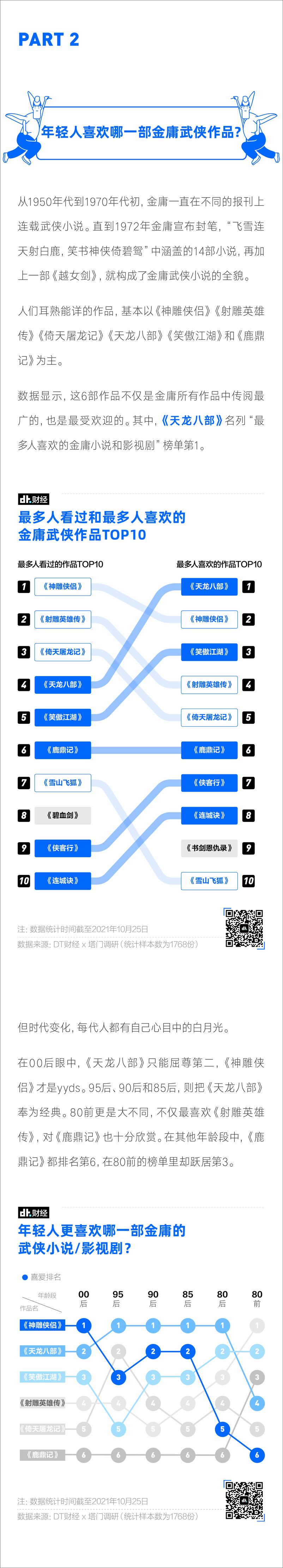 《2021年国产青年金庸成分小报告-11页》 - 第5页预览图