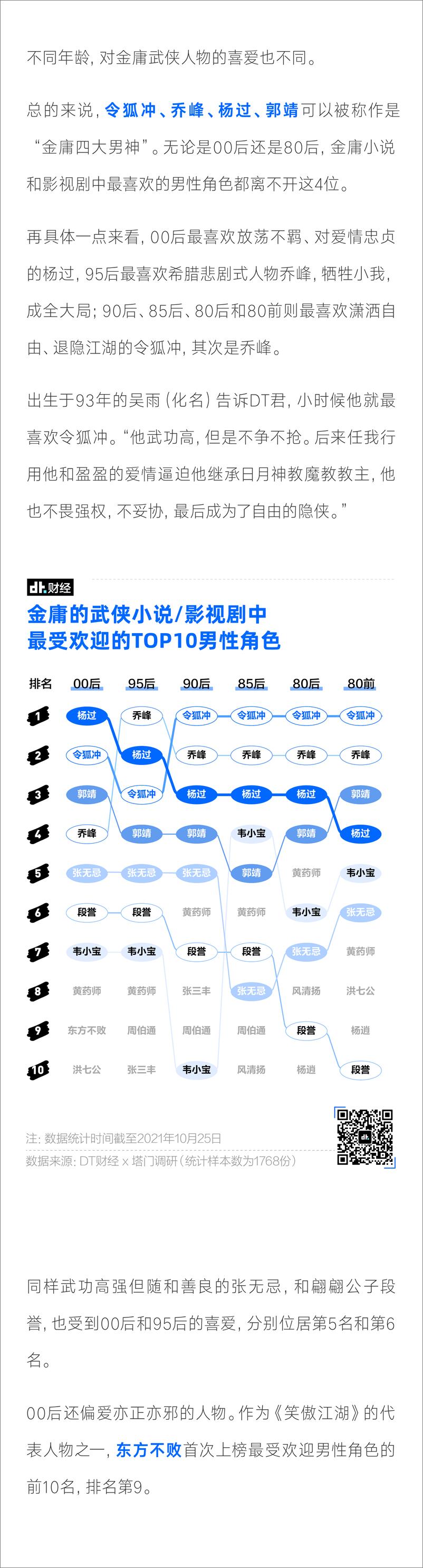 《2021年国产青年金庸成分小报告-11页》 - 第6页预览图