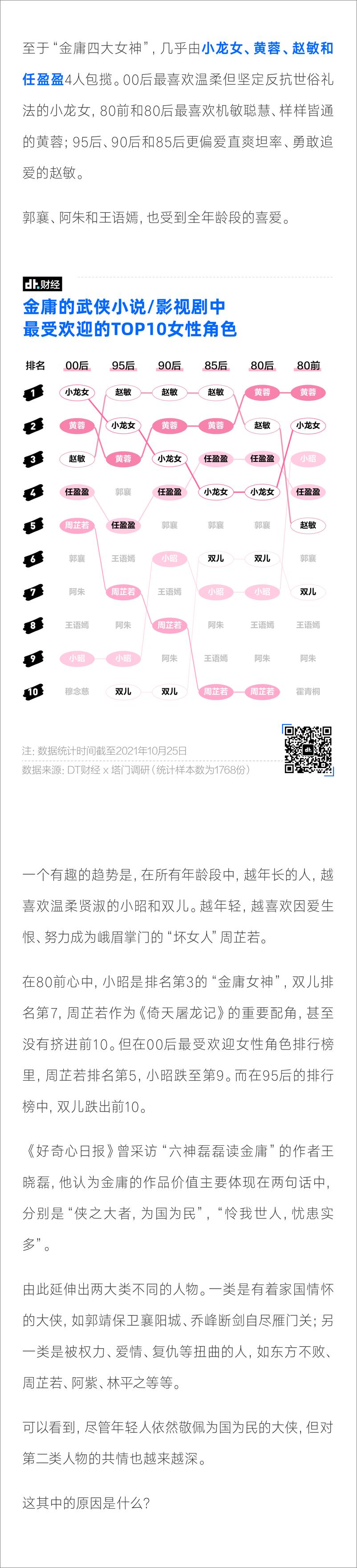 《2021年国产青年金庸成分小报告-11页》 - 第7页预览图