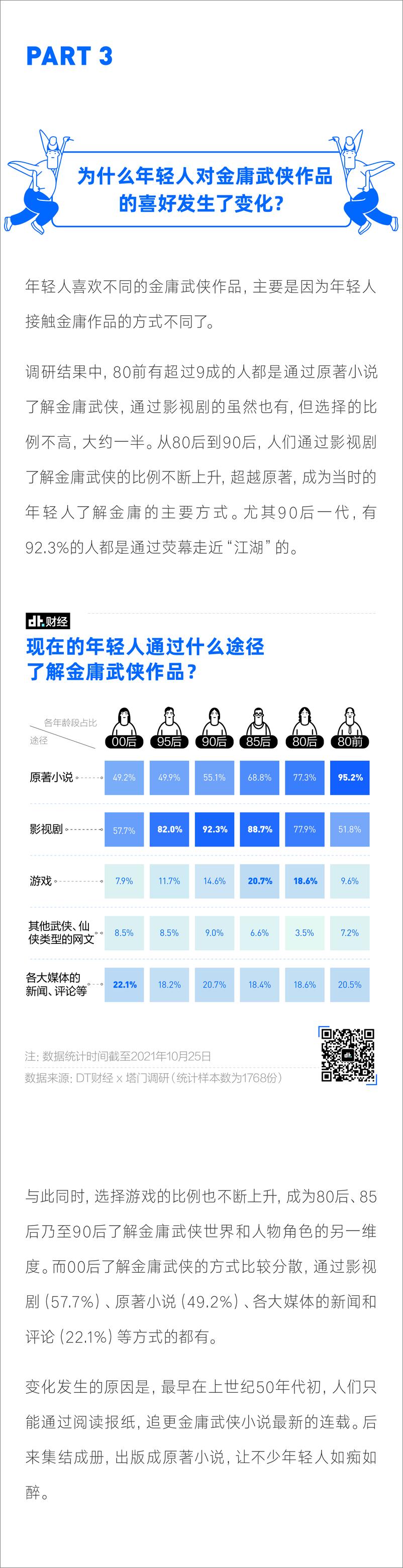 《2021年国产青年金庸成分小报告-11页》 - 第8页预览图