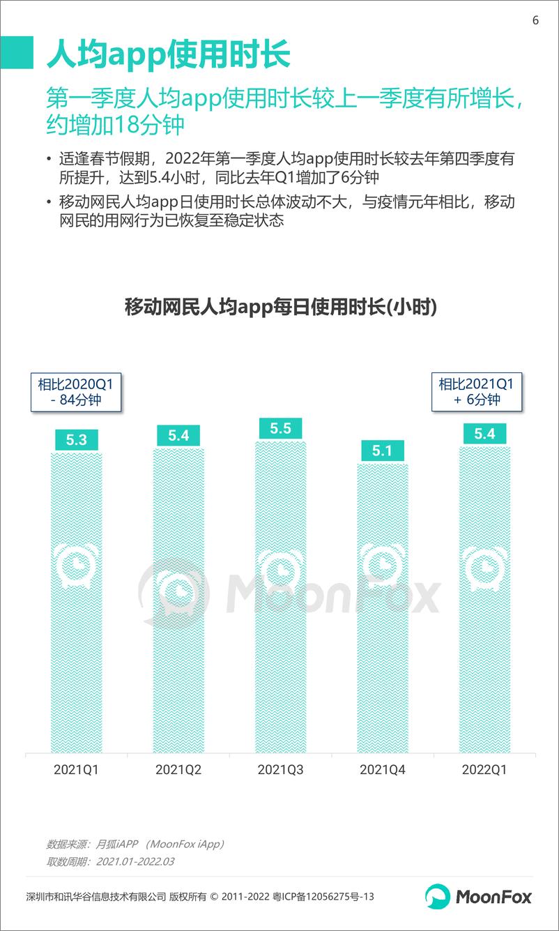 《月狐数据-2022年Q1移动互联网行业数据研究报告》 - 第7页预览图