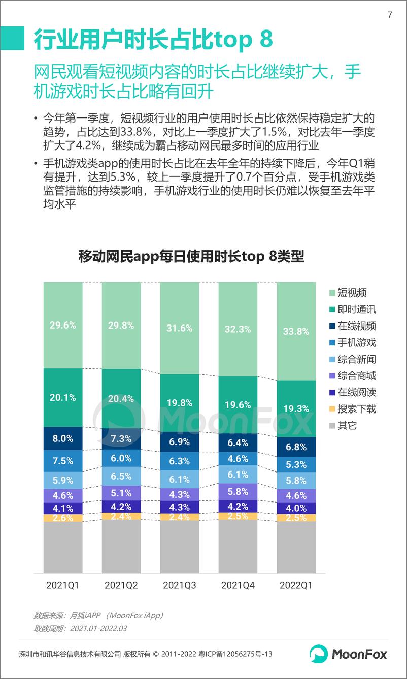 《月狐数据-2022年Q1移动互联网行业数据研究报告》 - 第8页预览图