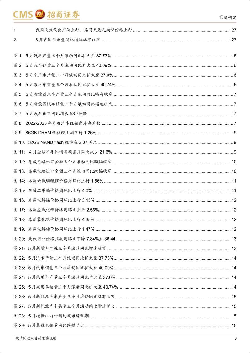 《行业景气观察（0614） ：上游资源品价格边际回升，5月挖掘机内外销超预期-20230614-招商证券-29页》 - 第4页预览图