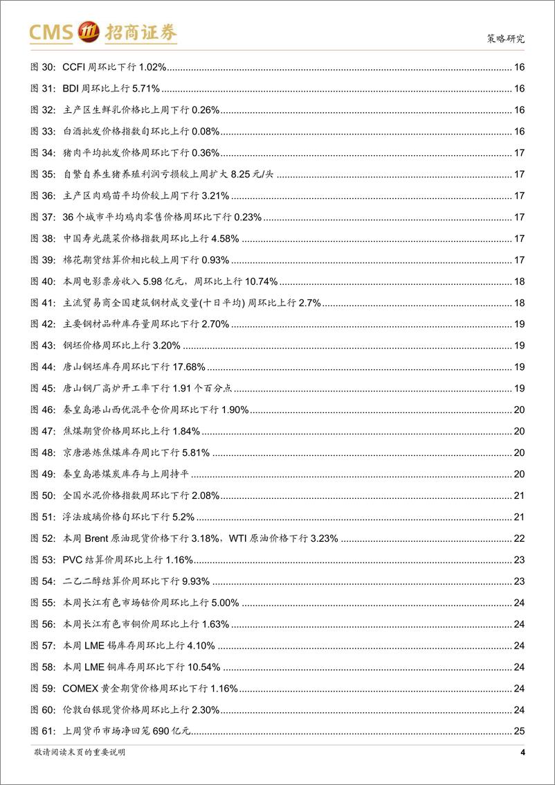 《行业景气观察（0614） ：上游资源品价格边际回升，5月挖掘机内外销超预期-20230614-招商证券-29页》 - 第5页预览图