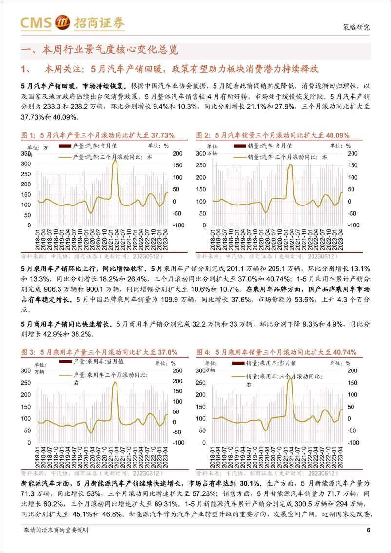 《行业景气观察（0614） ：上游资源品价格边际回升，5月挖掘机内外销超预期-20230614-招商证券-29页》 - 第7页预览图