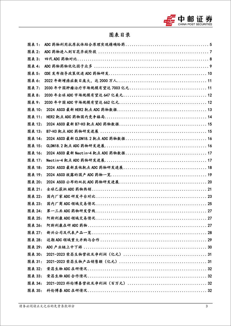 《医药生物行业创新药系列研究一：ADC药物—创新驱动发展，行业高景气正持续-240801-中邮证券-42页》 - 第3页预览图