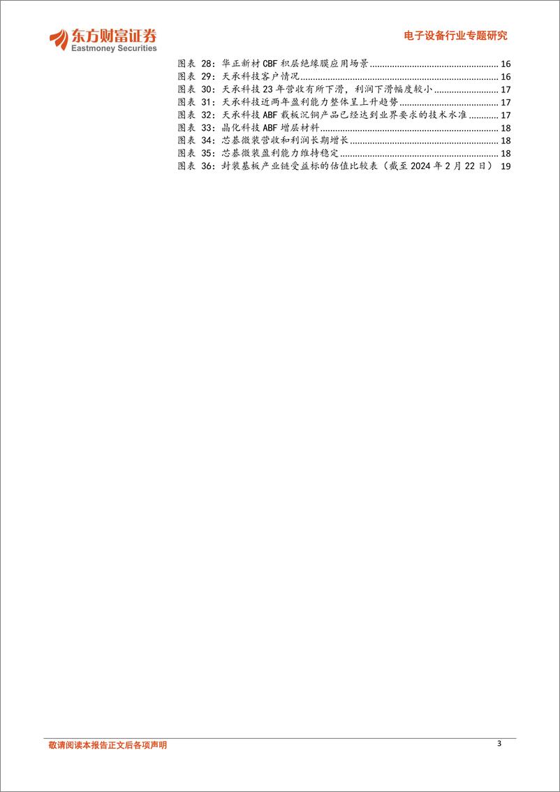 《先进封装材料专题（一）：ABF载板材料设备领航，关注玻璃基新方向-20240227-东方财富证券-20页》 - 第3页预览图