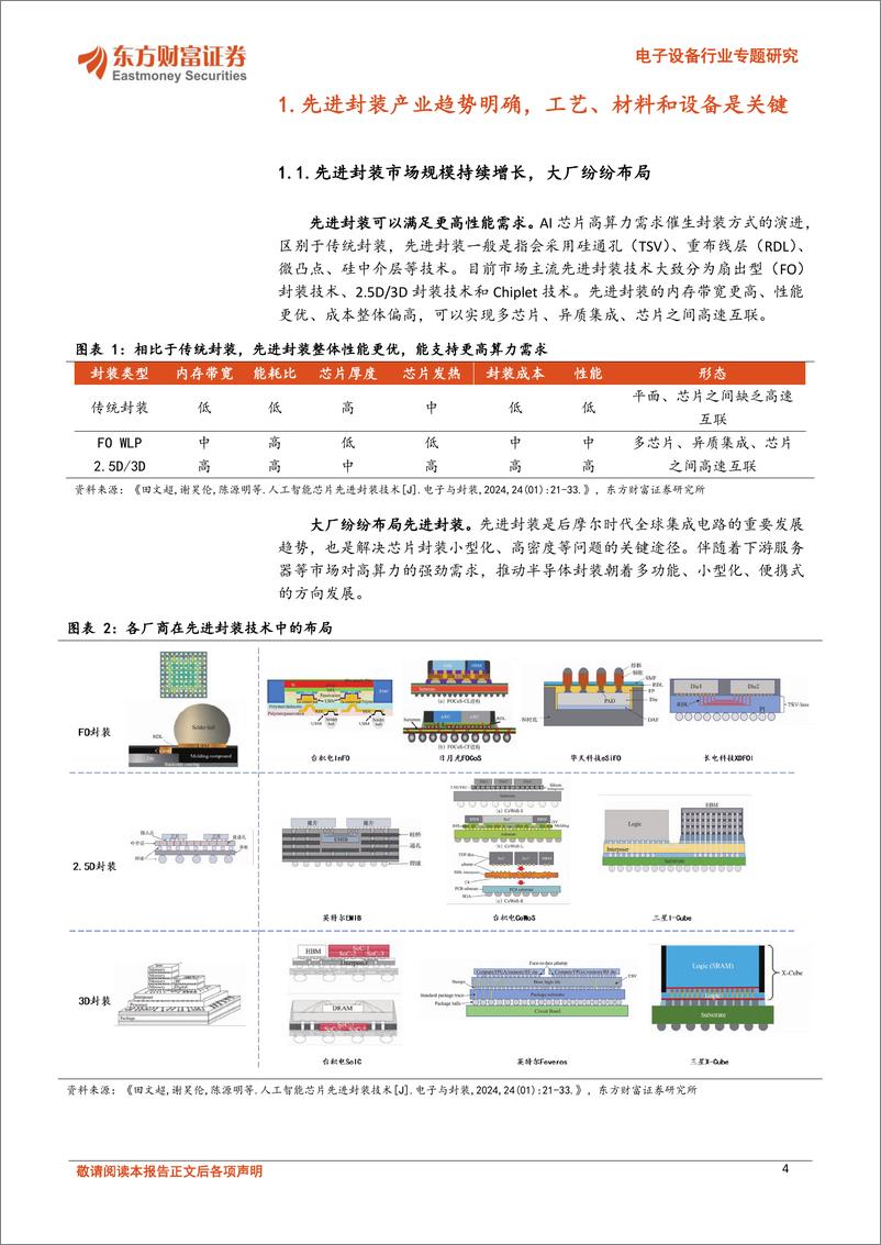 《先进封装材料专题（一）：ABF载板材料设备领航，关注玻璃基新方向-20240227-东方财富证券-20页》 - 第4页预览图