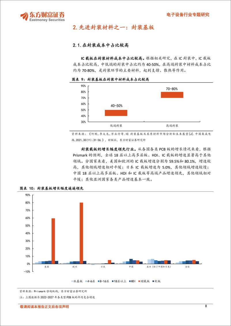 《先进封装材料专题（一）：ABF载板材料设备领航，关注玻璃基新方向-20240227-东方财富证券-20页》 - 第8页预览图