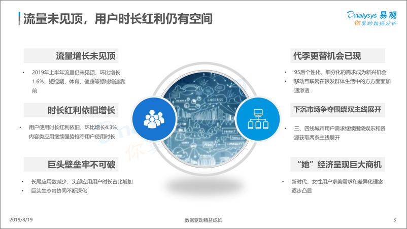 《通信行业2019年上半年用户行为分析：流量未见顶，用户时长仍有空间，细分领域蓬勃发展-20190819-易观智库-45页》 - 第4页预览图