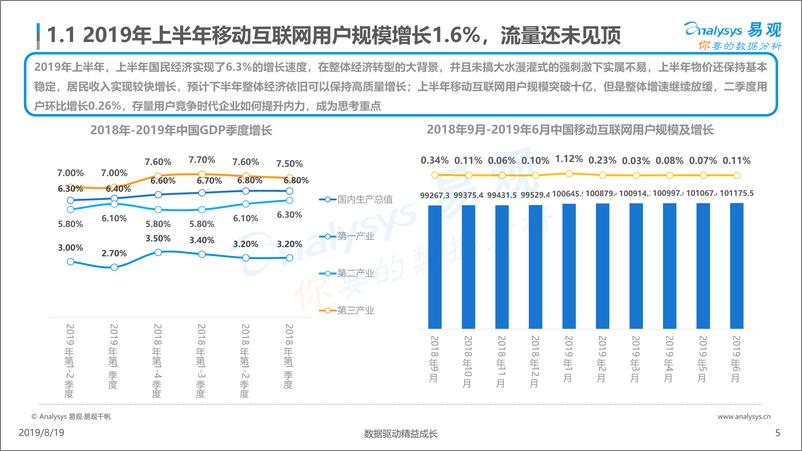 《通信行业2019年上半年用户行为分析：流量未见顶，用户时长仍有空间，细分领域蓬勃发展-20190819-易观智库-45页》 - 第6页预览图