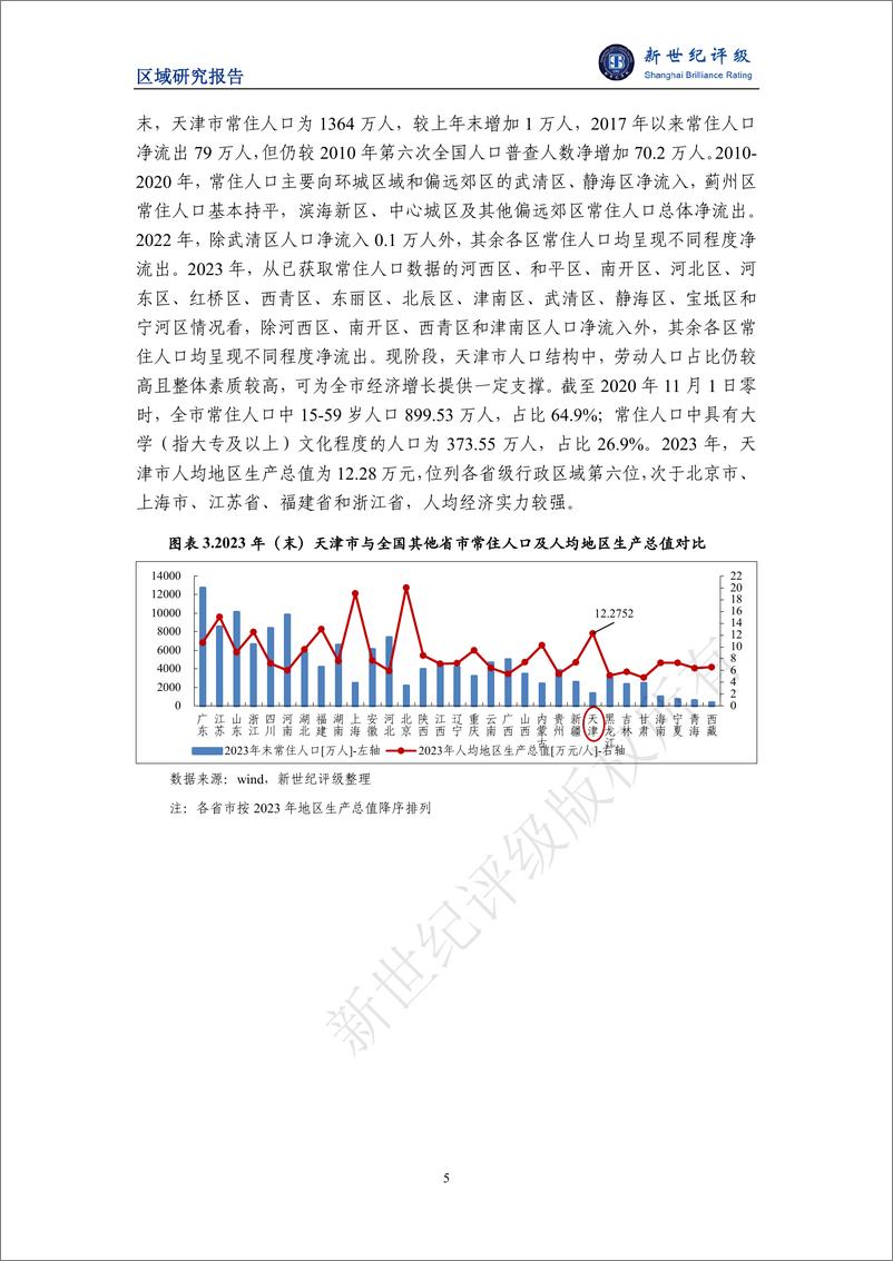 《天津市及下辖各区经济财政实力与债务研究_2024_》 - 第5页预览图