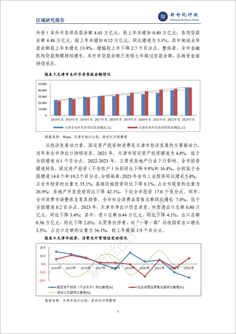 《天津市及下辖各区经济财政实力与债务研究_2024_》 - 第7页预览图