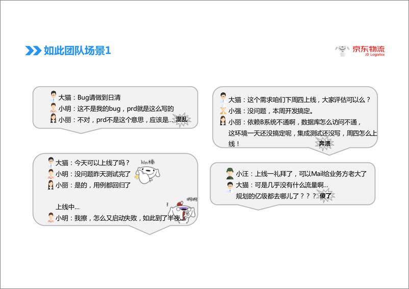 Qcon北京2018-《全栈研发团队养成之路——打造自组织高行动力的团队》-王梓晨 - 第5页预览图